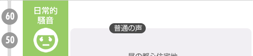 50~60デシベル 日常的騒音 昼の都心住宅地 普通の声 快適に暮らせる範囲